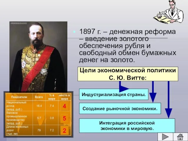 1897 г. – денежная реформа – введение золотого обеспечения рубля и