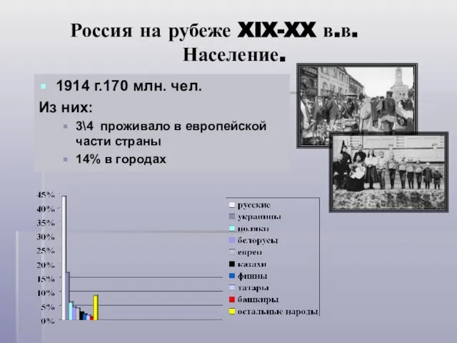 Россия на рубеже XIX-XX в.в. Население. 1914 г.170 млн. чел. Из