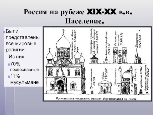 Россия на рубеже XIX-XX в.в. Население. Были представлены все мировые религии: