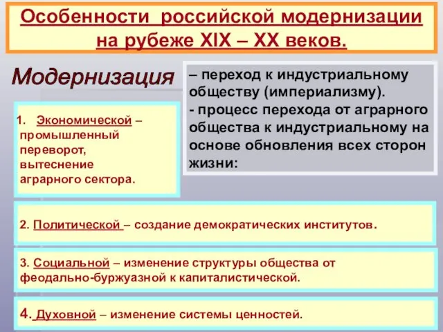 Особенности российской модернизации на рубеже ХIХ – ХХ веков. Модернизация –
