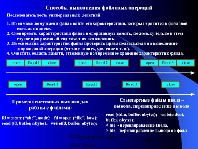 Операционные системы Способы выполнения файловых операций Последовательность универсальных действий: 1. По