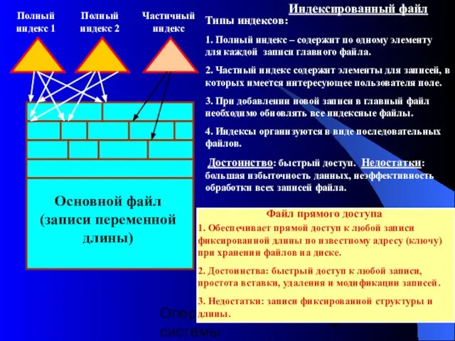 Операционные системы Индексированный файл Типы индексов: 1. Полный индекс – содержит