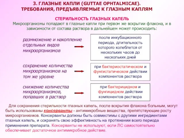 после инкубационного периода, длительность которого колеблется от нескольких часов до нескольких