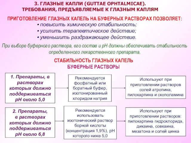 3. ГЛАЗНЫЕ КАПЛИ (GUTTAE OPHTALMICAE). ТРЕБОВАНИЯ, ПРЕДЪЯВЛЯЕМЫЕ К ГЛАЗНЫМ КАПЛЯМ ПРИГОТОВЛЕНИЕ