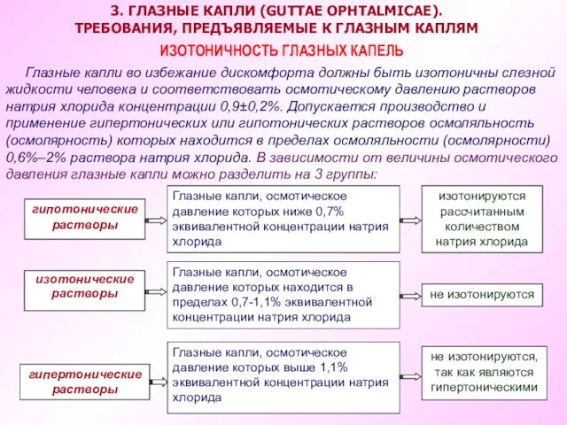 Глазные капли, осмотическое давление которых ниже 0,7% эквивалентной концентрации натрия хлорида