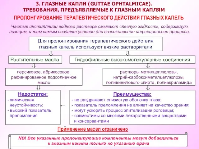 Для пролонгирования терапевтического действия глазных капель используют вязкие растворители Растительные масла