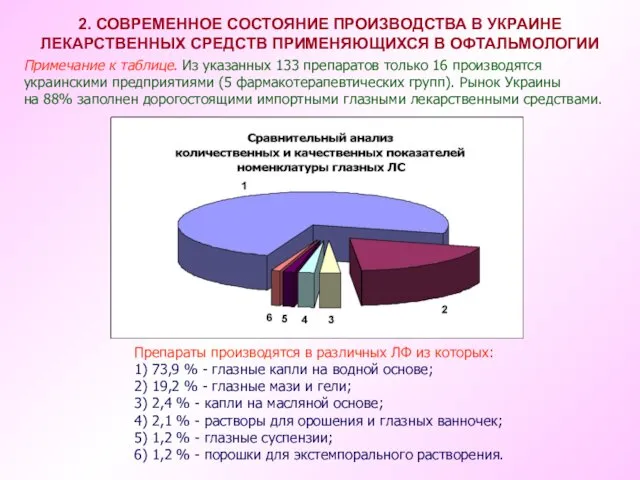 Примечание к таблице. Из указанных 133 препаратов только 16 производятся украинскими