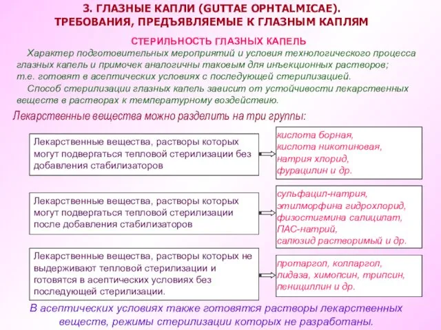 кислота борная, кислота никотиновая, натрия хлорид, фурацилин и др. сульфацил-натрия, этилморфина