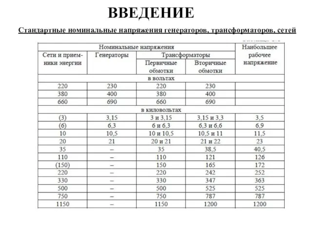 ВВЕДЕНИЕ Стандартные номинальные напряжения генераторов, трансформаторов, сетей