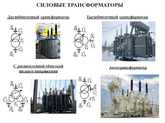 СИЛОВЫЕ ТРАНСФОРМАТОРЫ Двухобмоточный трансформатор Трехобмоточный трансформатор С расщепленной обмоткой низкого напряжения Автотрансформатор