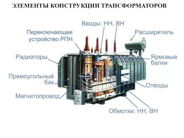 ЭЛЕМЕНТЫ КОНСТРУКЦИИ ТРАНСФОРМАТОРОВ