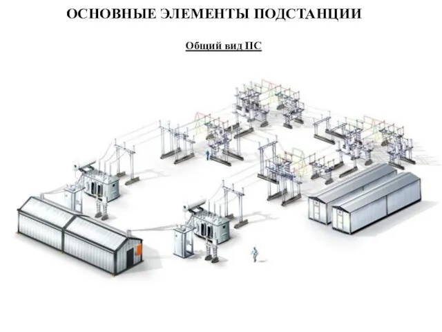 ОСНОВНЫЕ ЭЛЕМЕНТЫ ПОДСТАНЦИИ Общий вид ПС