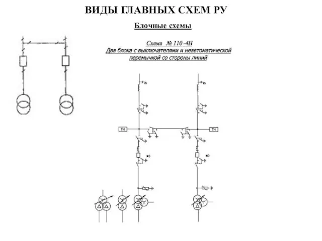 ВИДЫ ГЛАВНЫХ СХЕМ РУ Блочные схемы