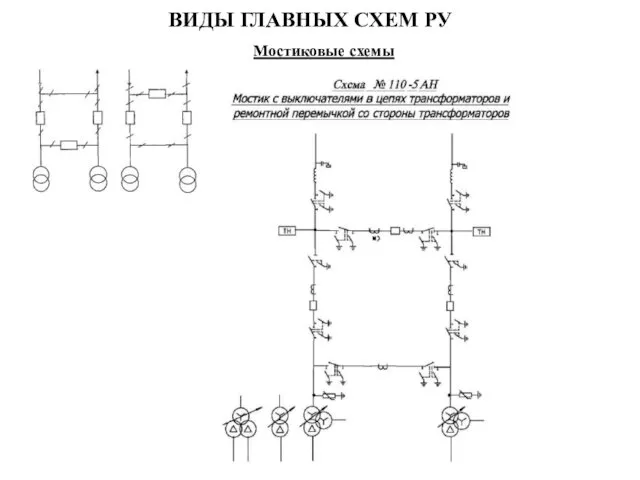 ВИДЫ ГЛАВНЫХ СХЕМ РУ Мостиковые схемы