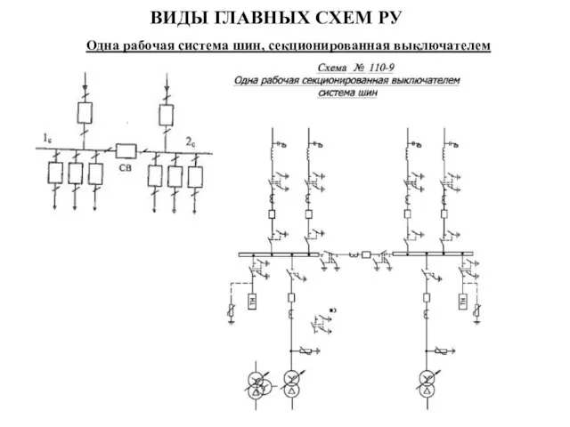 ВИДЫ ГЛАВНЫХ СХЕМ РУ Одна рабочая система шин, секционированная выключателем