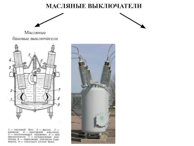 МАСЛЯНЫЕ ВЫКЛЮЧАТЕЛИ Масляные баковые выключатели