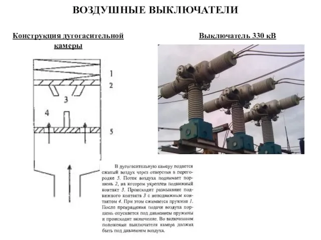 ВОЗДУШНЫЕ ВЫКЛЮЧАТЕЛИ Конструкция дугогасительной камеры Выключатель 330 кВ