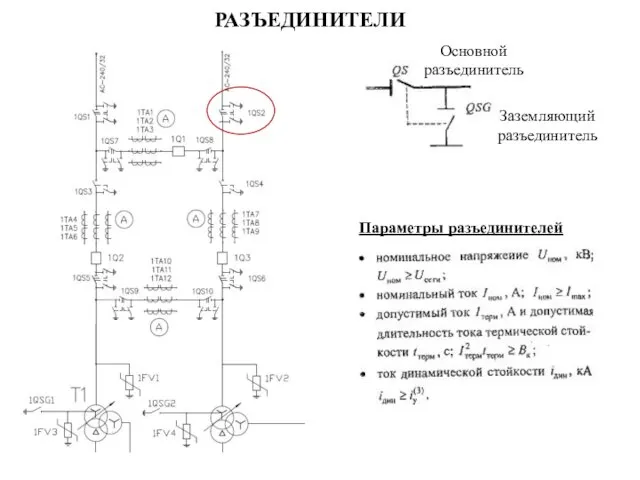 РАЗЪЕДИНИТЕЛИ Основной разъединитель Заземляющий разъединитель Параметры разъединителей