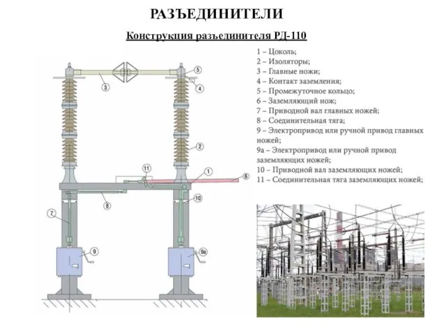 РАЗЪЕДИНИТЕЛИ Конструкция разъединителя РД-110