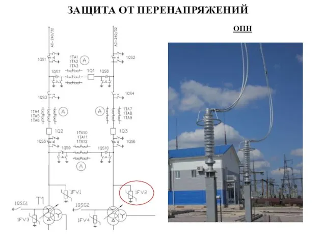 ЗАЩИТА ОТ ПЕРЕНАПРЯЖЕНИЙ ОПН