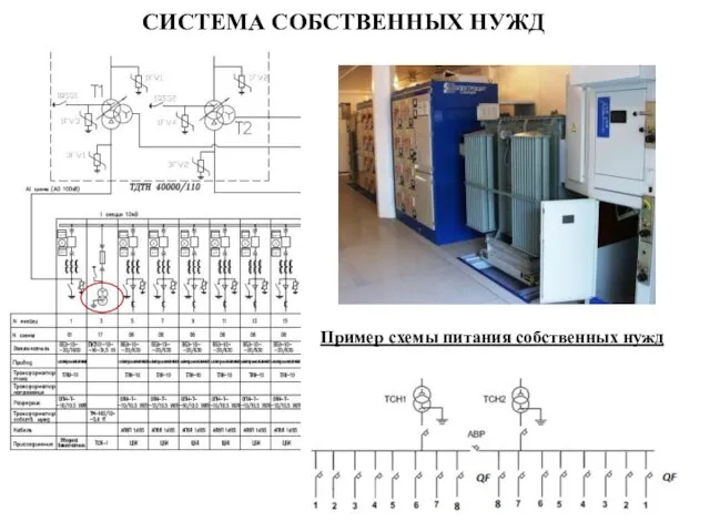 СИСТЕМА СОБСТВЕННЫХ НУЖД Пример схемы питания собственных нужд