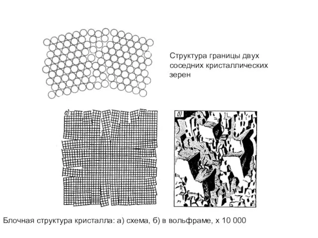 Блочная структура кристалла: а) схема, б) в вольфраме, х 10 000