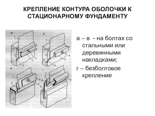 КРЕПЛЕНИЕ КОНТУРА ОБОЛОЧКИ К СТАЦИОНАРНОМУ ФУНДАМЕНТУ а – в - на