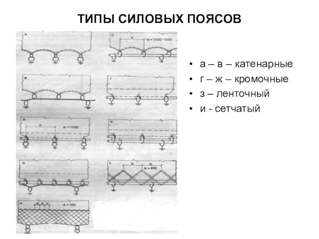 ТИПЫ СИЛОВЫХ ПОЯСОВ а – в – катенарные г – ж