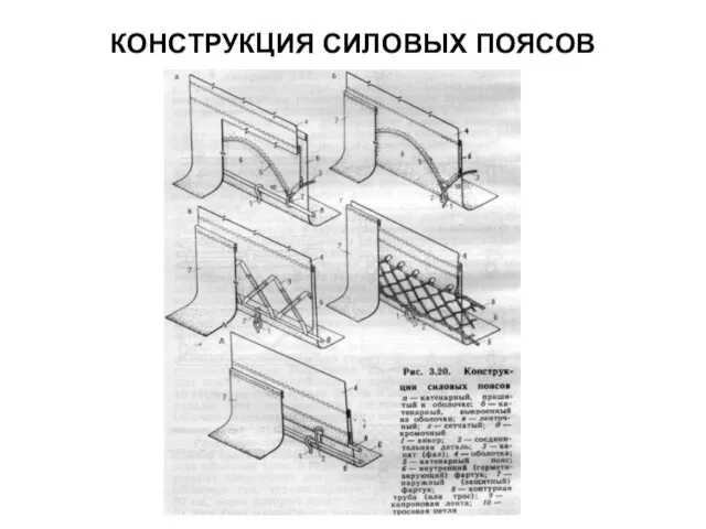 КОНСТРУКЦИЯ СИЛОВЫХ ПОЯСОВ