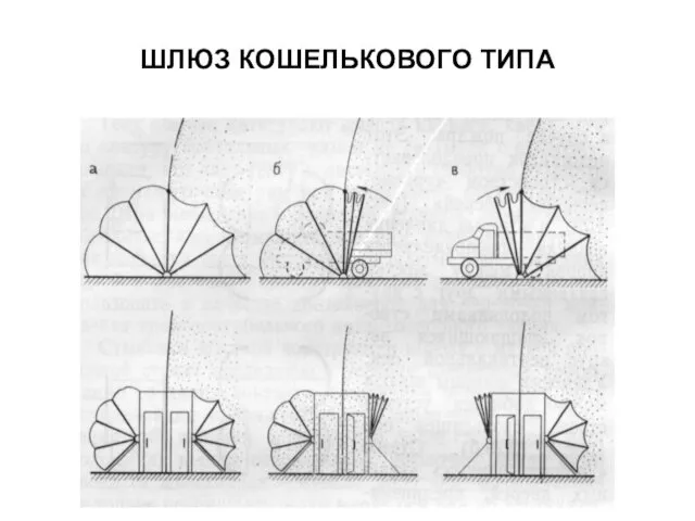 ШЛЮЗ КОШЕЛЬКОВОГО ТИПА