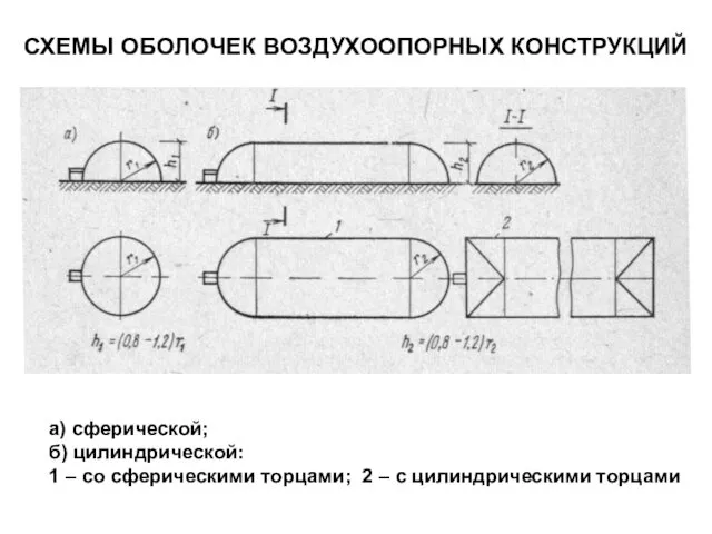 СХЕМЫ ОБОЛОЧЕК ВОЗДУХООПОРНЫХ КОНСТРУКЦИЙ а) сферической; б) цилиндрической: 1 – со