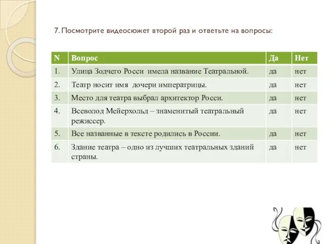 7. Посмотрите видеосюжет второй раз и ответьте на вопросы: