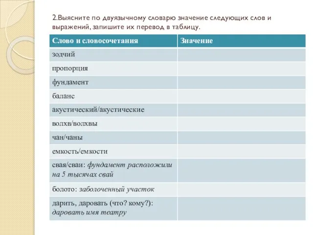 2.Выясните по двуязычному словарю значение следующих слов и выражений, запишите их перевод в таблицу.