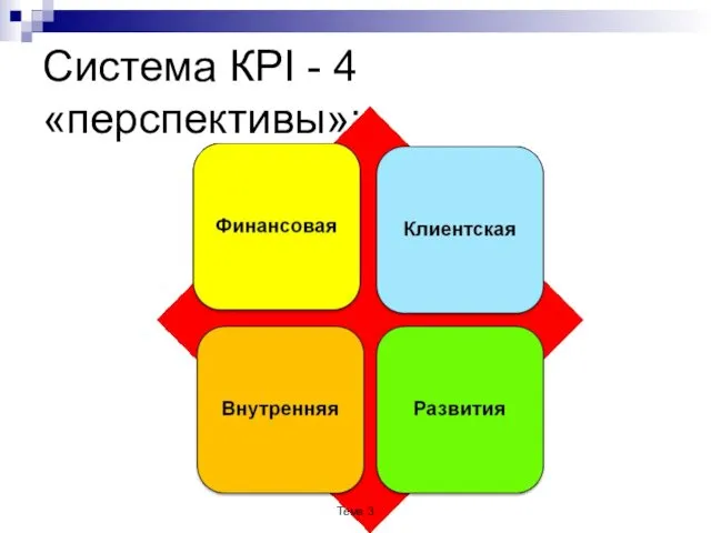 Система КPI - 4 «перспективы»: Тема 3