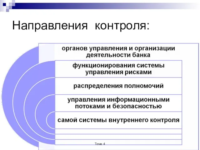 Направления контроля: Тема 4