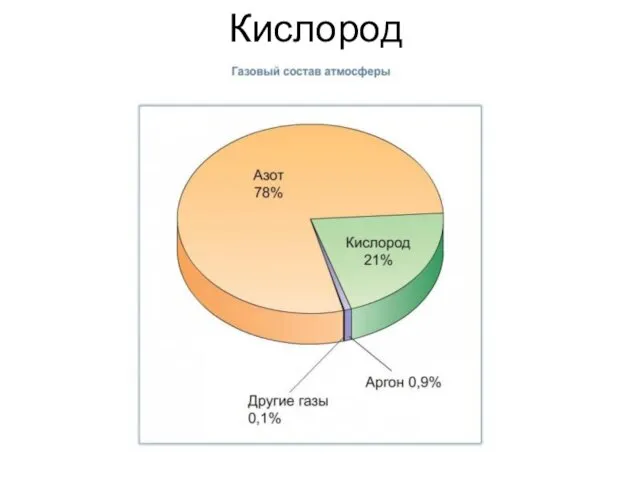 Кислород