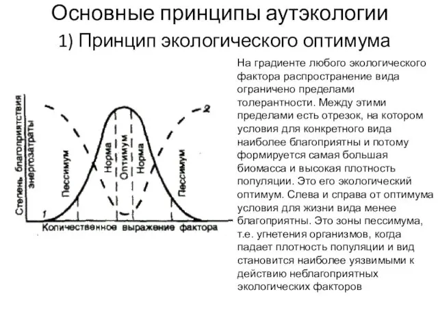 Основные принципы аутэкологии 1) Принцип экологического оптимума На градиенте любого экологического