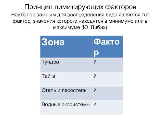 Принцип лимитирующих факторов Наиболее важным для распределения вида является тот фактор,