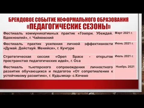 БРЕНДОВОЕ СОБЫТИЕ НЕФОРМАЛЬНОГО ОБРАЗОВАНИЯ «ПЕДАГОГИЧЕСКИЕ СЕЗОНЫ»