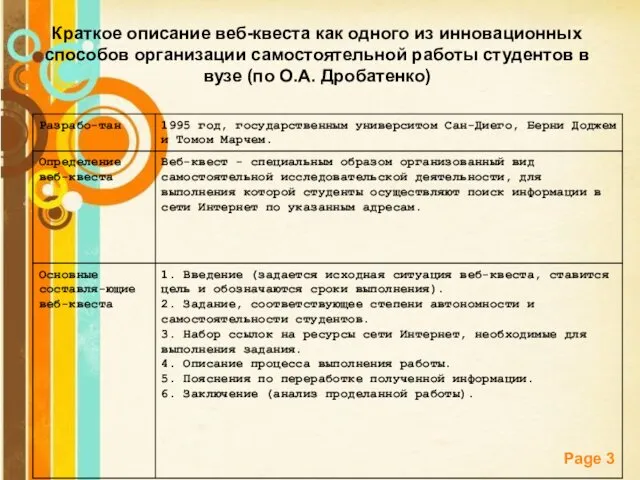 Краткое описание веб-квеста как одного из инновационных способов организации самостоятельной работы