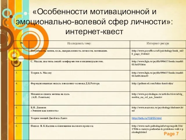 «Особенности мотивационной и эмоционально-волевой сфер личности»: интернет-квест