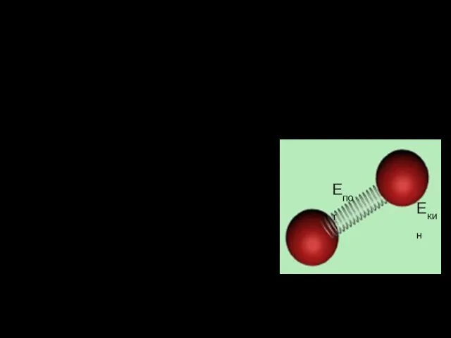 C колебательным движением сопряжено два вида энергии − кинетическая и потенциальная