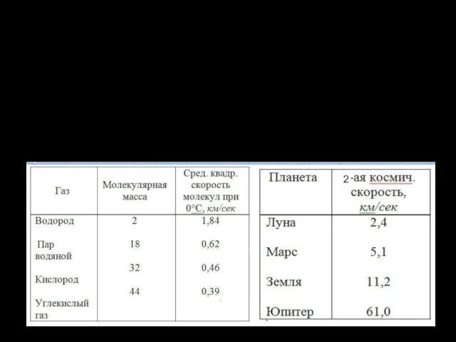 В астрономии считают устойчивой атмосферу, средняя скорость молекул которой не превышает