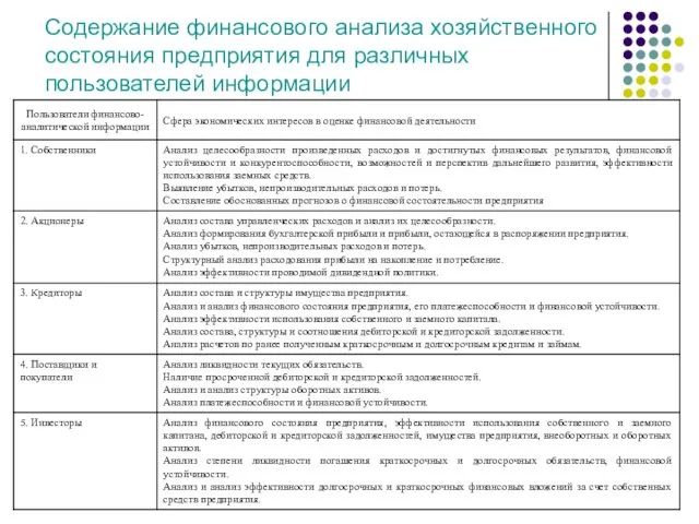 Содержание финансового анализа хозяйственного состояния предприятия для различных пользователей информации