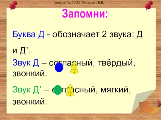 Запомни: Буква Д - обозначает 2 звука: Д и Д,. Звук