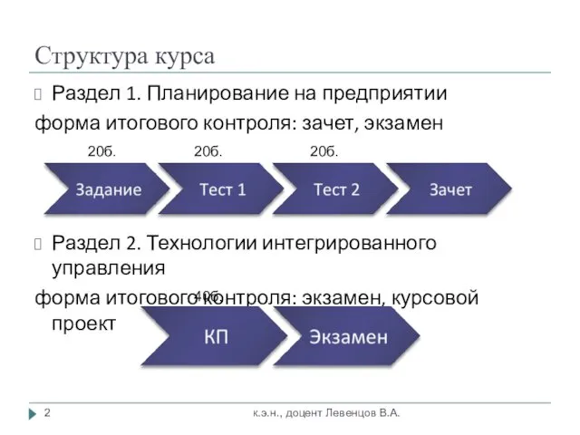 Структура курса Раздел 1. Планирование на предприятии форма итогового контроля: зачет,