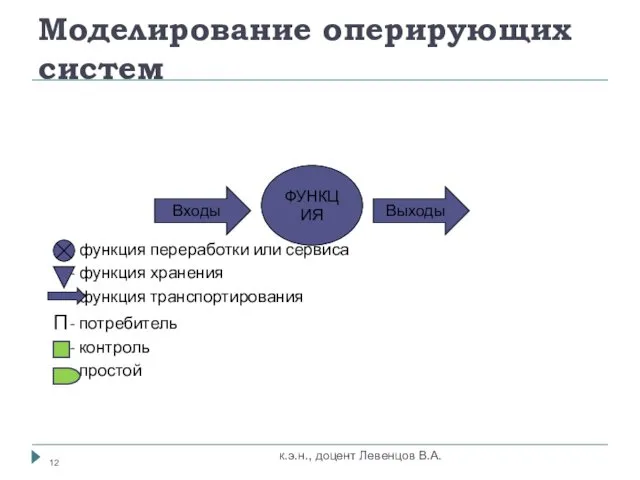 Моделирование оперирующих систем к.э.н., доцент Левенцов В.А. - функция переработки или