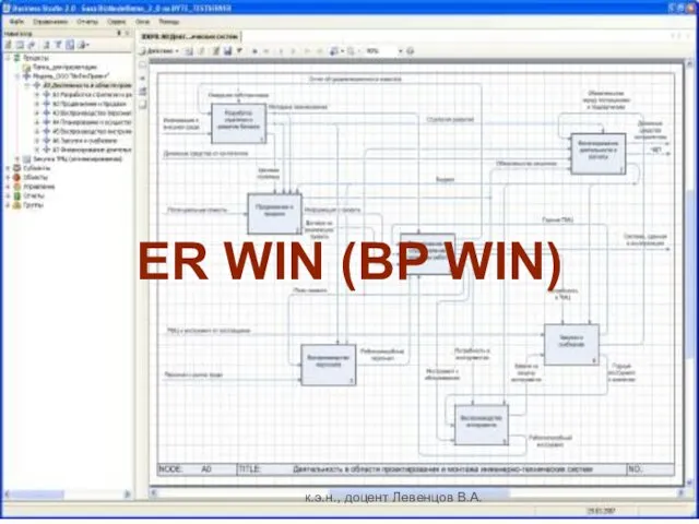 к.э.н., доцент Левенцов В.А. ER WIN (BP WIN)