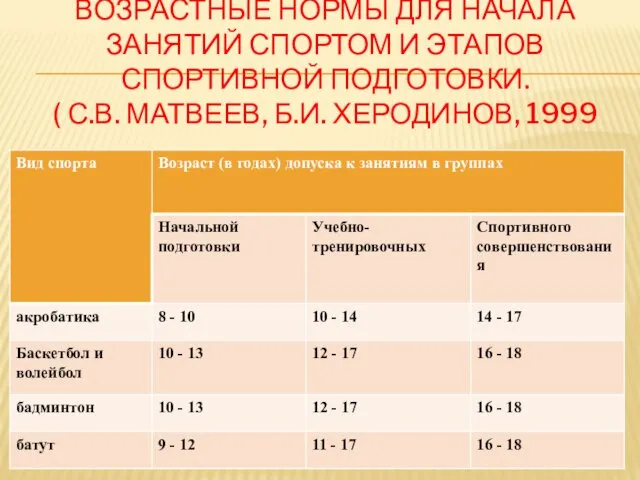 ВОЗРАСТНЫЕ НОРМЫ ДЛЯ НАЧАЛА ЗАНЯТИЙ СПОРТОМ И ЭТАПОВ СПОРТИВНОЙ ПОДГОТОВКИ. ( С.В. МАТВЕЕВ, Б.И. ХЕРОДИНОВ, 1999