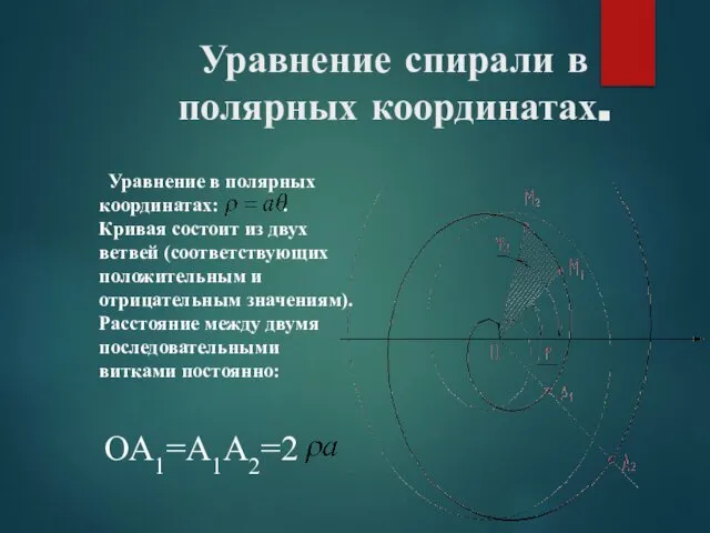 Уравнение в полярных координатах: . Кривая состоит из двух ветвей (соответствующих